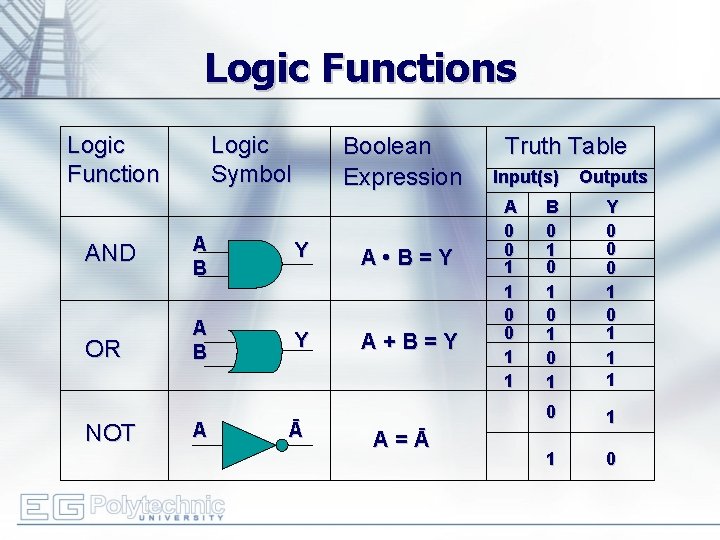 Logic Functions Logic Function Logic Symbol Boolean Expression AND A B Y A •