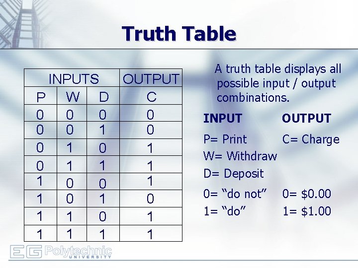 Truth Table INPUTS OUTPUT C P W D 0 0 0 1 1 0