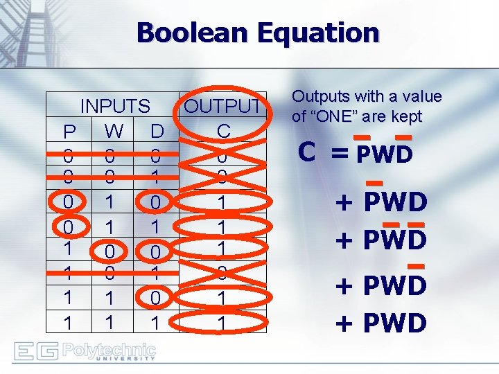 Boolean Equation INPUTS OUTPUT C P W D 0 0 0 1 1 0