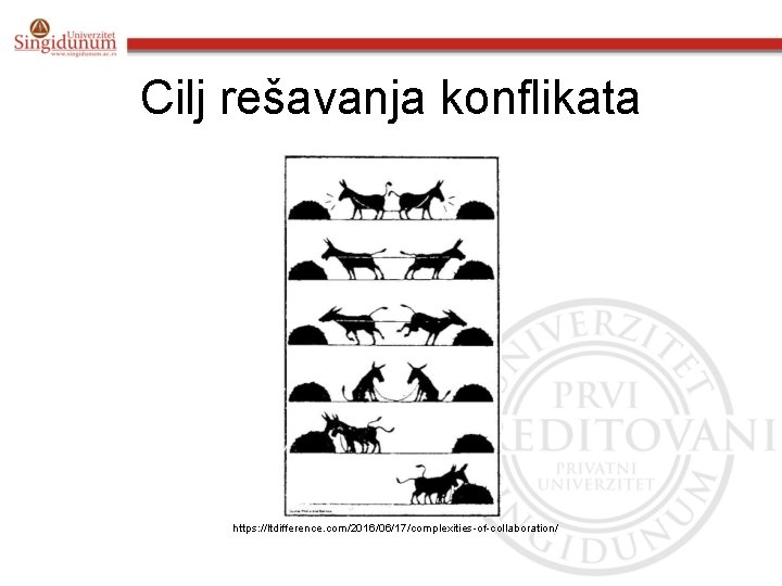 Cilj rešavanja konflikata https: //ltdifference. com/2016/06/17/complexities-of-collaboration/ 