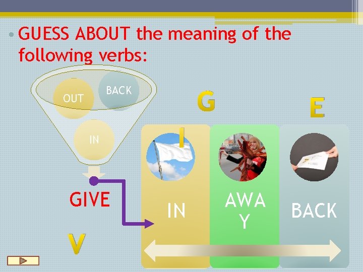  • GUESS ABOUT the meaning of the following verbs: BACK OUT IN GIVE