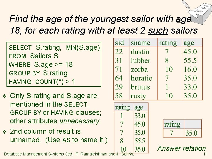 Find the age of the youngest sailor with age 18, for each rating with