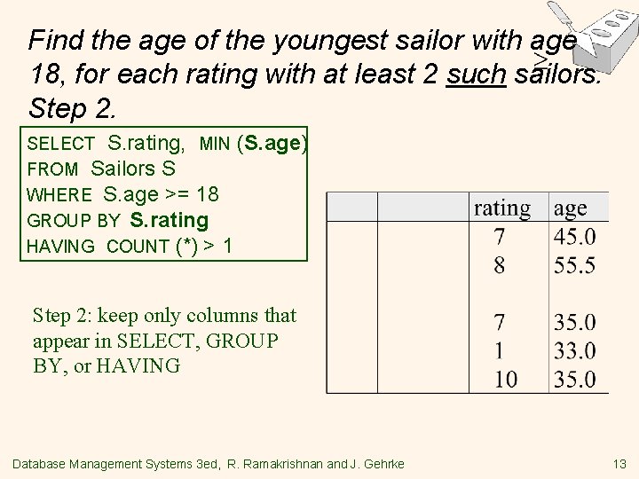 Find the age of the youngest sailor with age 18, for each rating with