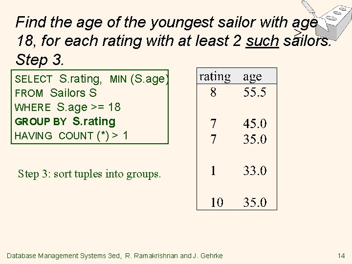 Find the age of the youngest sailor with age 18, for each rating with
