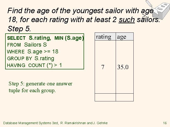 Find the age of the youngest sailor with age 18, for each rating with