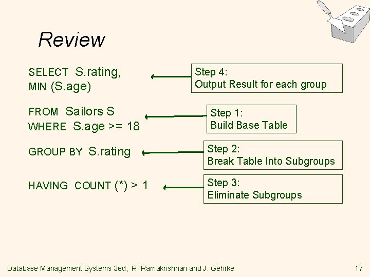 Review SELECT S. rating, MIN (S. age) FROM Sailors S WHERE S. age >=