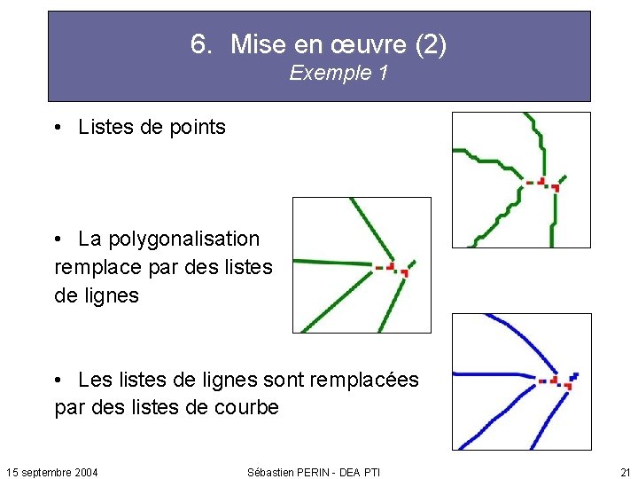 6. Mise en œuvre (2) Exemple 1 • Listes de points • La polygonalisation