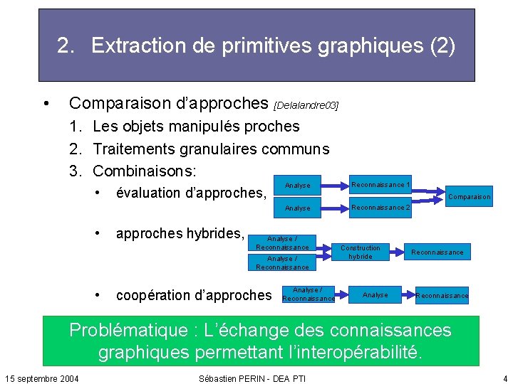 2. Extraction de primitives graphiques (2) • Comparaison d’approches [Delalandre 03] 1. Les objets