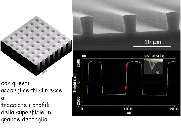 con questi accorgimenti si riesce a tracciare i profili della superficie in grande dettaglio