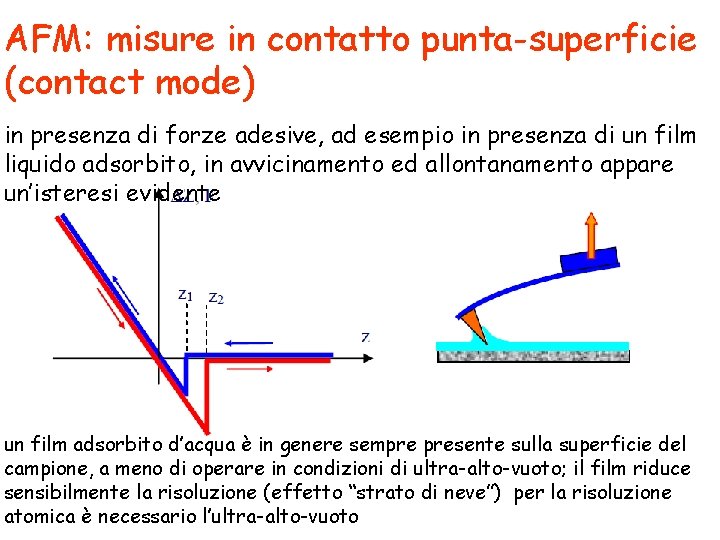 AFM: misure in contatto punta-superficie (contact mode) in presenza di forze adesive, ad esempio