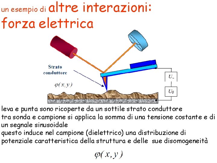 altre interazioni: forza elettrica un esempio di leva e punta sono ricoperte da un