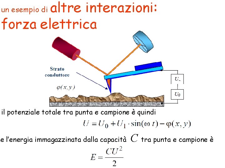 altre interazioni: forza elettrica un esempio di il potenziale totale tra punta e campione