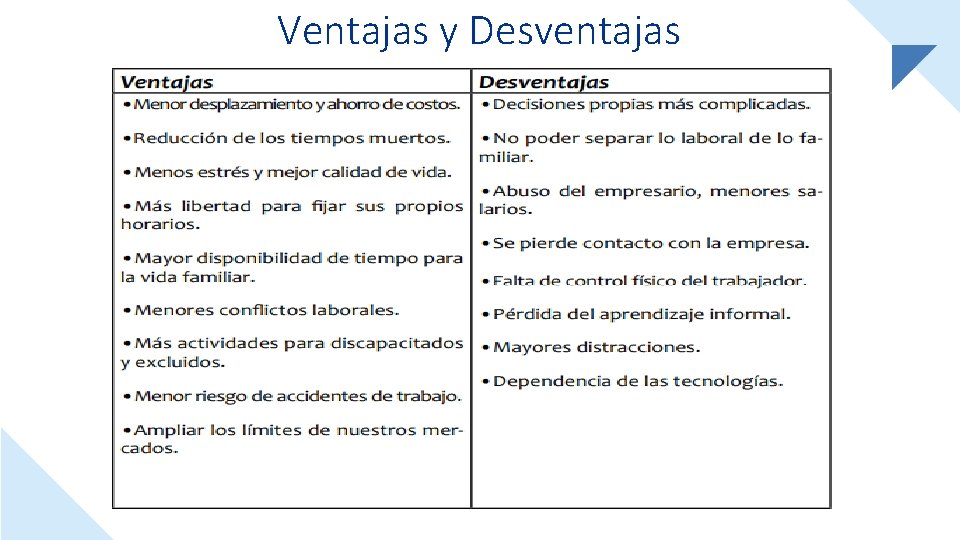 Ventajas y Desventajas 