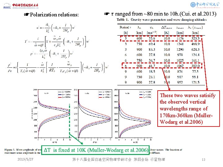☛Polarization relations: These two waves satisify the observed vertical wavelengths range of 170 km-360