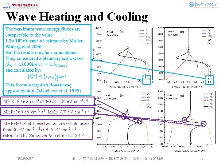 Wave Heating and Cooling ☛The total wave heating / cooling rates (Hickey et al.