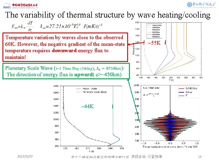 The variability of thermal structure by wave heating/cooling Temperature variation by waves close to