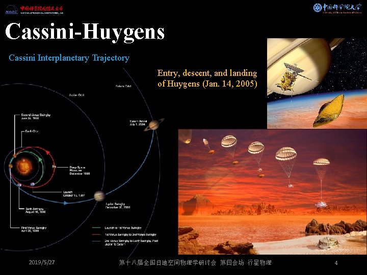 Cassini-Huygens Cassini Interplanetary Trajectory Entry, descent, and landing of Huygens (Jan. 14, 2005) 2019/5/27