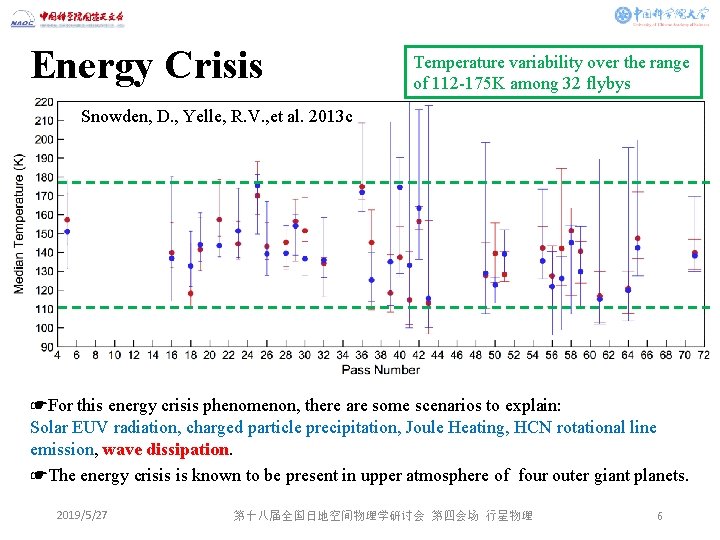 Energy Crisis Temperature variability over the range of 112 -175 K among 32 flybys