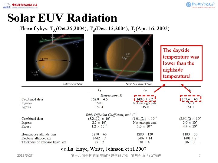 Solar EUV Radiation Three flybys: TA(Oct. 26, 2004), TB(Dec. 13, 2004), T 5(Apr. 16,