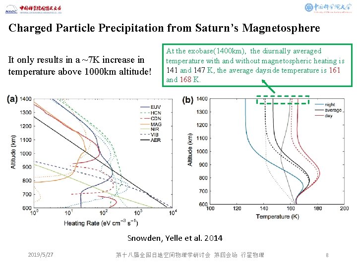 Charged Particle Precipitation from Saturn’s Magnetosphere It only results in a ~7 K increase