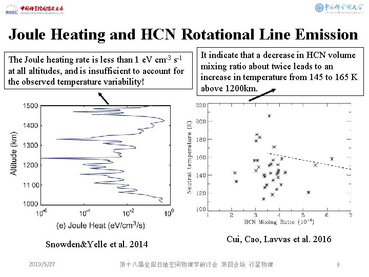 Joule Heating and HCN Rotational Line Emission The Joule heating rate is less than