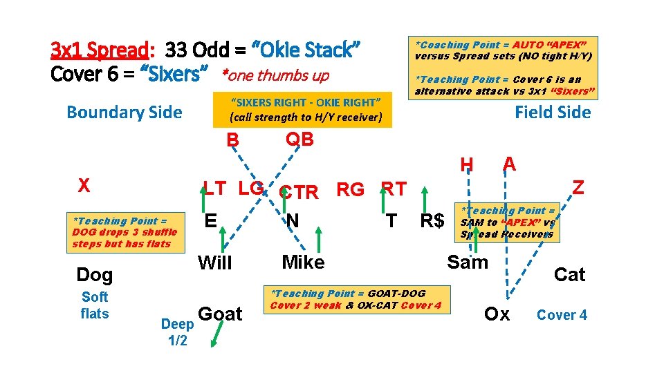 3 x 1 Spread: 33 Odd = “Okie Stack” Cover 6 = “Sixers” *one