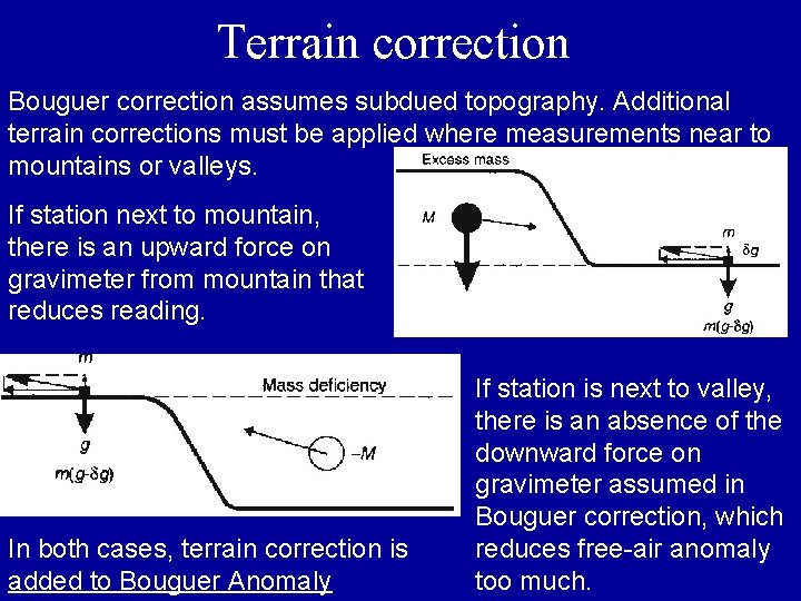 Terrain correction Bouguer correction assumes subdued topography. Additional terrain corrections must be applied where