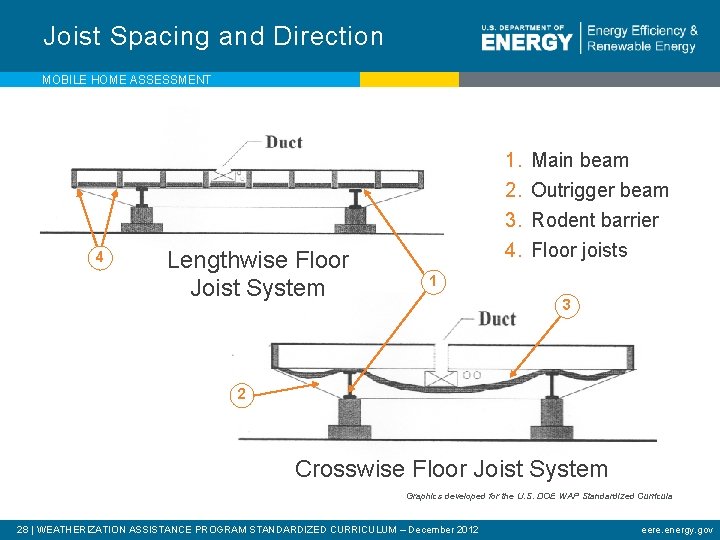 Joist Spacing and Direction MOBILE HOME ASSESSMENT 4 Lengthwise Floor Joist System 1. 2.