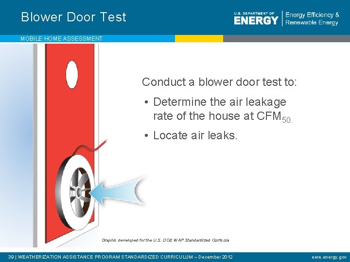 Blower Door Test MOBILE HOME ASSESSMENT Conduct a blower door test to: • Determine