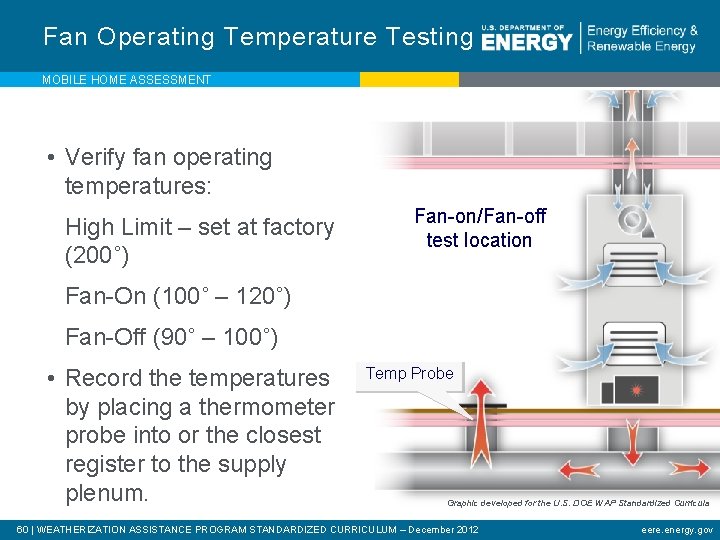 Fan Operating Temperature Testing MOBILE HOME ASSESSMENT • Verify fan operating temperatures: High Limit