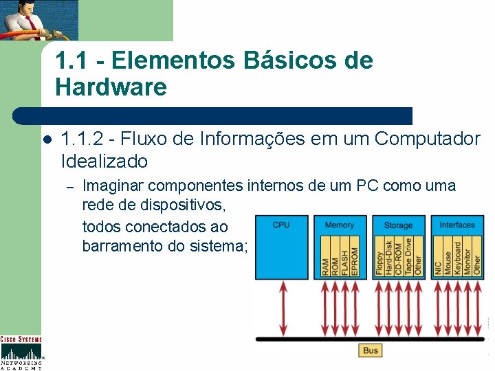 1. 1 - Elementos Básicos de Hardware l 1. 1. 2 - Fluxo de