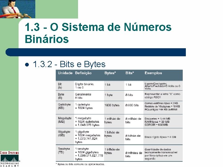 1. 3 - O Sistema de Números Binários l 1. 3. 2 - Bits