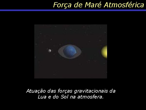 Força de Maré Atmosférica Atuação das forças gravitacionais da Lua e do Sol na