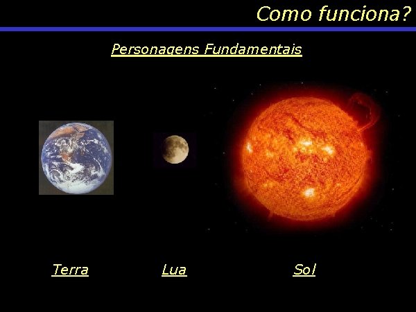 Como funciona? Personagens Fundamentais Terra Lua Sol 