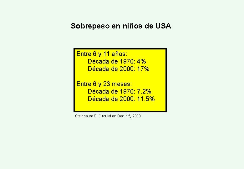 Sobrepeso en niños de USA Entre 6 y 11 años: Década de 1970: 4%