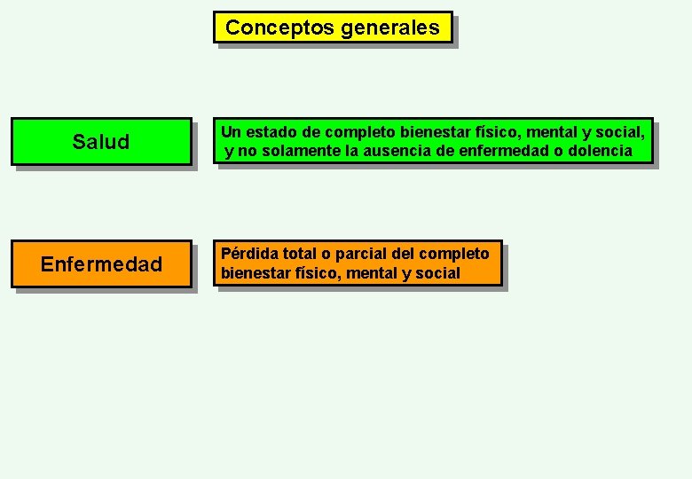 Conceptos generales Salud Enfermedad Un estado de completo bienestar físico, mental y social, y