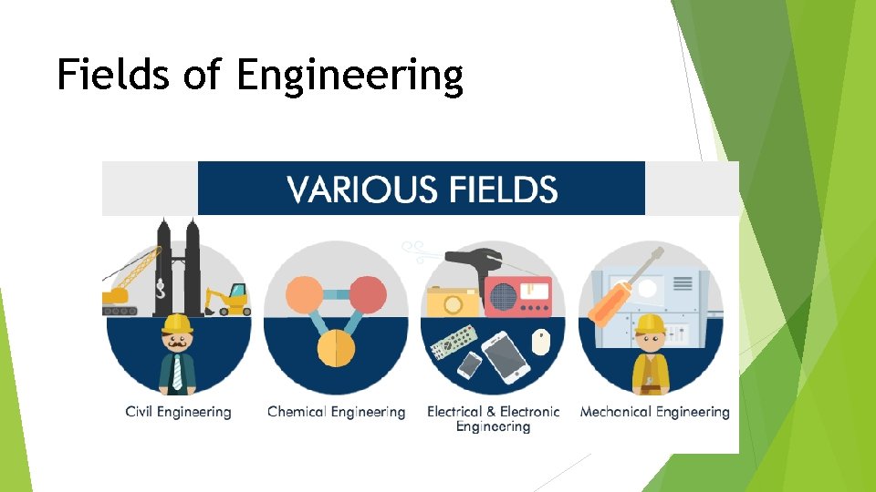 Fields of Engineering 