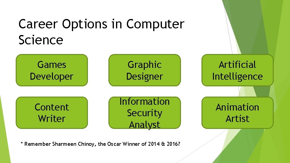 Career Options in Computer Science Games Developer Graphic Designer Artificial Intelligence Content Writer Information