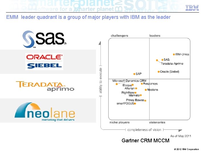 EMM leader quadrant is a group of major players with IBM as the leader