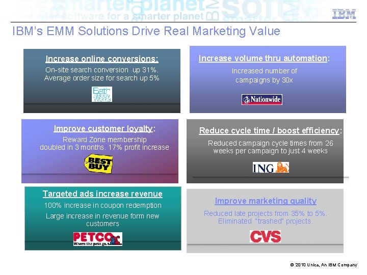 IBM’s EMM Solutions Drive Real Marketing Value Increase online conversions: Increase volume thru automation: