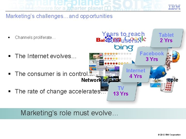 Marketing’s challenges…and opportunities § Years to reach 50 M users: Channels proliferate… Tablet 2