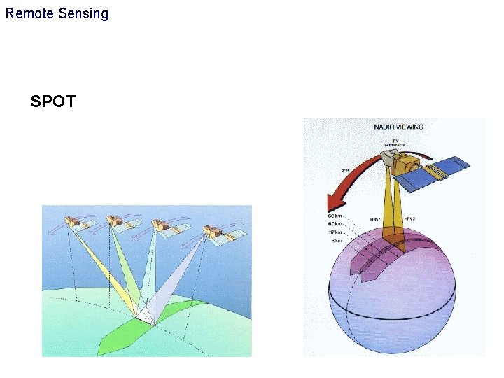 Remote Sensing SPOT 