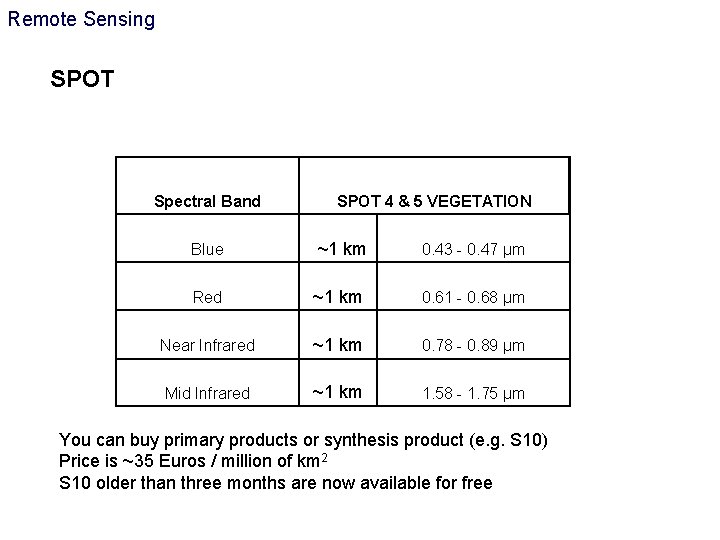 Remote Sensing SPOT Spectral Band SPOT 4 & 5 VEGETATION Blue ~1 km 0.