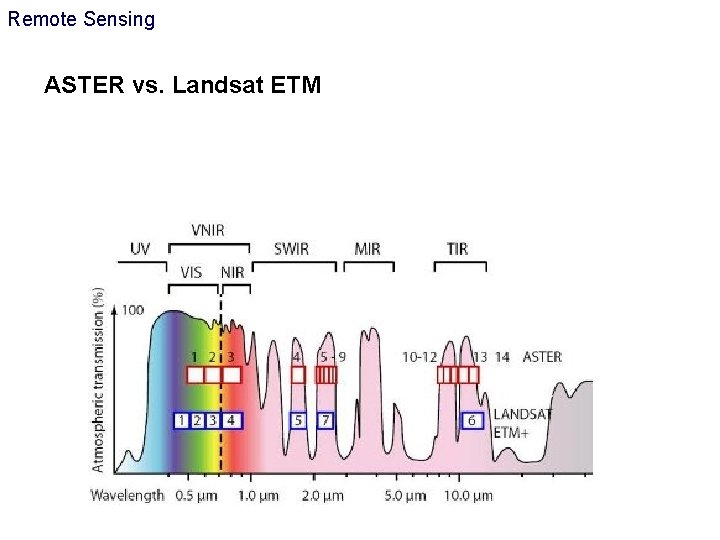 Remote Sensing ASTER vs. Landsat ETM 