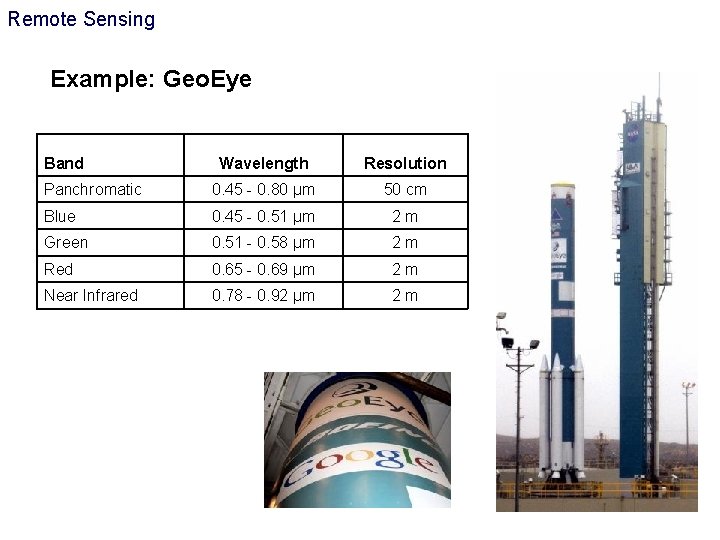 Remote Sensing Example: Geo. Eye Band Wavelength Resolution Panchromatic 0. 45 - 0. 80
