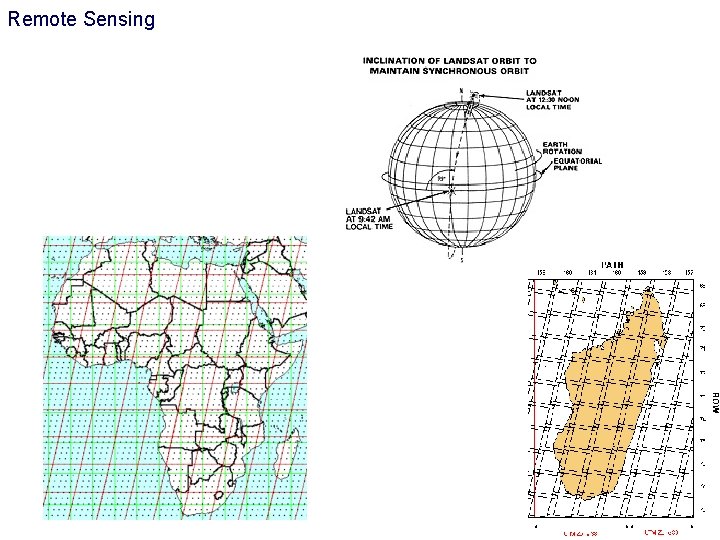 Remote Sensing 