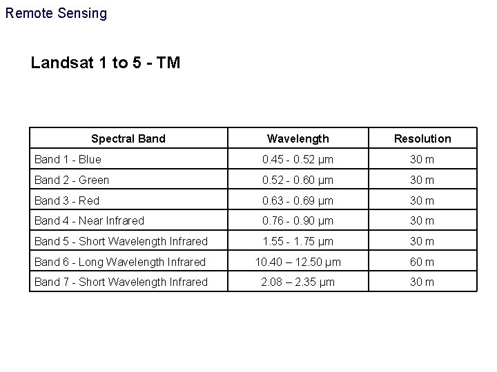Remote Sensing Landsat 1 to 5 - TM Spectral Band Wavelength Resolution Band 1