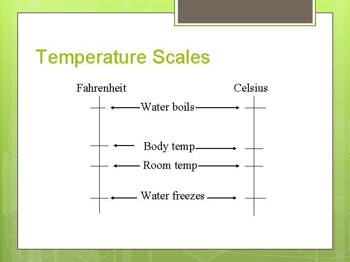 Temperature Scales Fahrenheit Celsius Water boils Body temp Room temp Water freezes 
