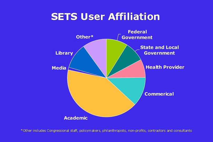 SETS User Affiliation *Other includes Congressional staff, policymakers, philanthropists, non-profits, contractors and consultants 