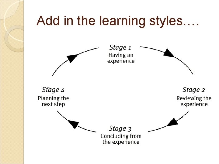 Add in the learning styles…. 